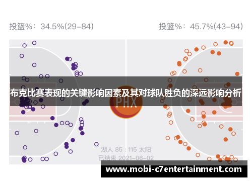 布克比赛表现的关键影响因素及其对球队胜负的深远影响分析 布克比赛表现的关键影响因素及其对球队胜负的深远影响分析