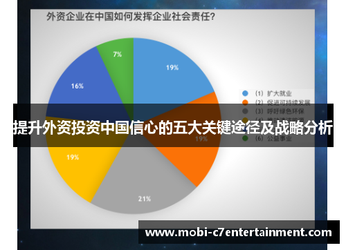 提升外资投资中国信心的五大关键途径及战略分析 提升外资投资中国信心的五大关键途径及战略分析