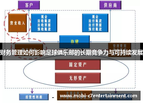 财务管理如何影响足球俱乐部的长期竞争力与可持续发展