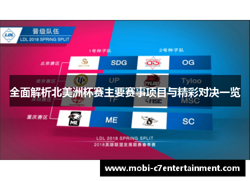 全面解析北美洲杯赛主要赛事项目与精彩对决一览