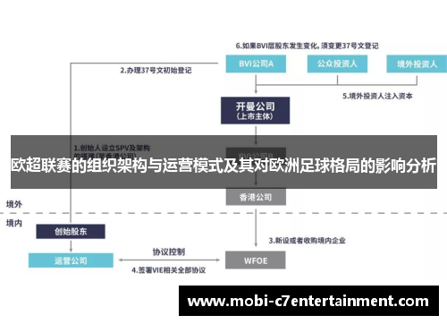 欧超联赛的组织架构与运营模式及其对欧洲足球格局的影响分析 欧超联赛的组织架构与运营模式及其对欧洲足球格局的影响分析
