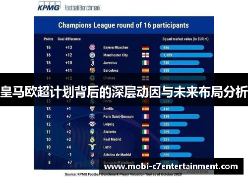 皇马欧超计划背后的深层动因与未来布局分析