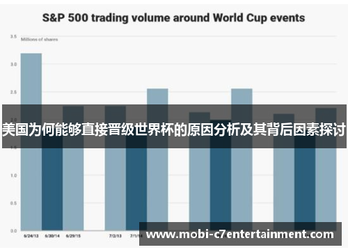 美国为何能够直接晋级世界杯的原因分析及其背后因素探讨