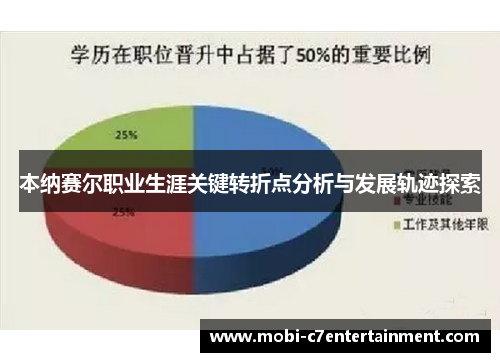 本纳赛尔职业生涯关键转折点分析与发展轨迹探索 本纳赛尔职业生涯关键转折点分析与发展轨迹探索