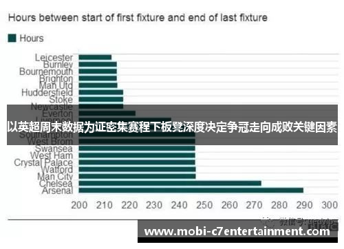 以英超周末数据为证密集赛程下板凳深度决定争冠走向成败关键因素
