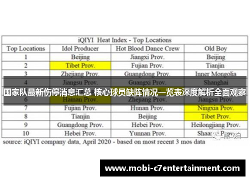 国家队最新伤停消息汇总 核心球员缺阵情况一览表深度解析全面观察