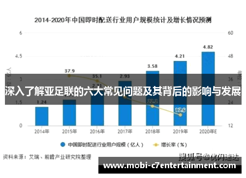 深入了解亚足联的六大常见问题及其背后的影响与发展