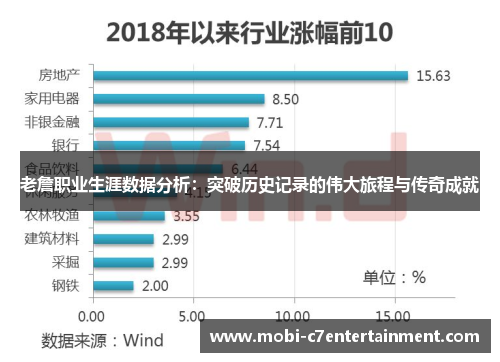 老詹职业生涯数据分析:突破历史记录的伟大旅程与传奇成就 老詹职业生涯数据分析:突破历史记录的伟大旅程与传奇成就