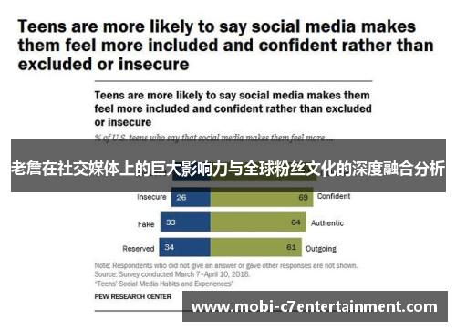 老詹在社交媒体上的巨大影响力与全球粉丝文化的深度融合分析 老詹在社交媒体上的巨大影响力与全球粉丝文化的深度融合分析