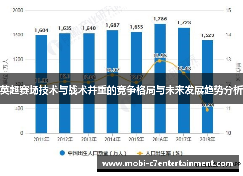 英超赛场技术与战术并重的竞争格局与未来发展趋势分析