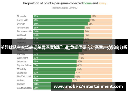 英超球队主客场表现差异深度解析与胜负规律研究对赛季走势影响分析